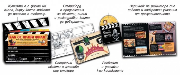 Как се прави филм