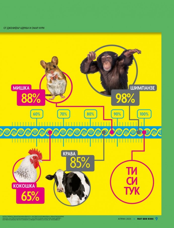 National Geographic KIDS България Април/2025