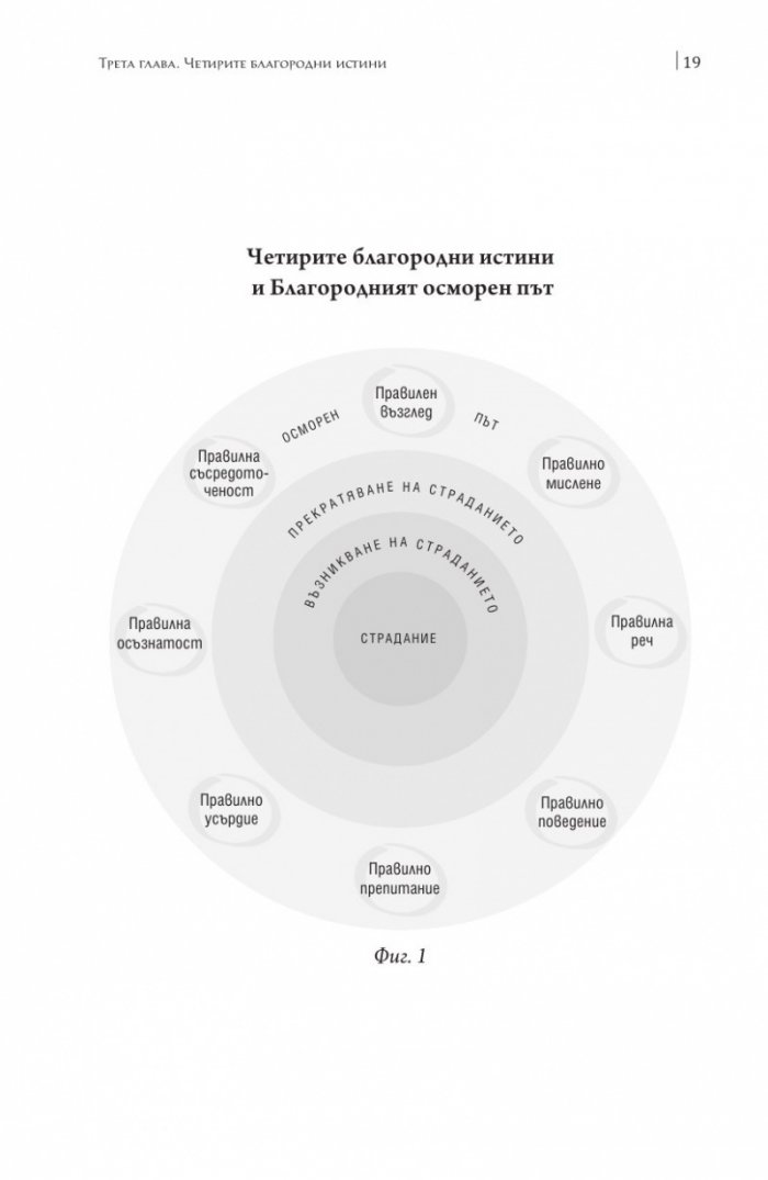 Сърцето на будисткото учение (твърда корица)