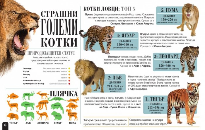 Сканорама: Опасните хищници (Плъзни... Сканирай... Разкрий...)