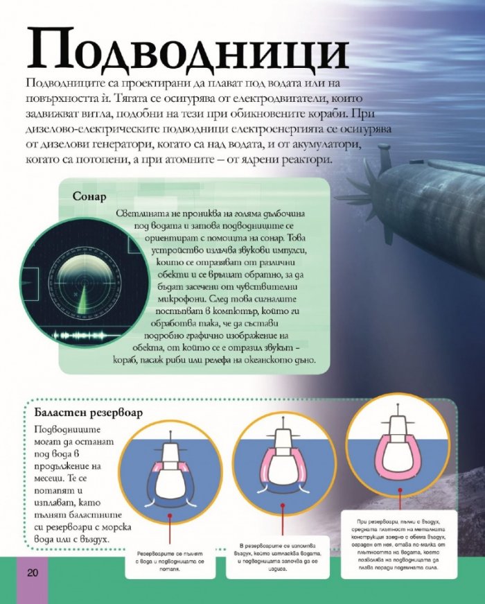 Енциклопедия на технологиите