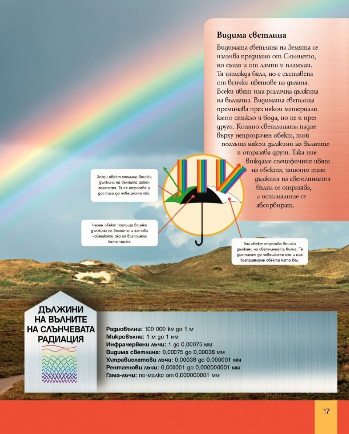 Енциклопедия на Слънчевата система