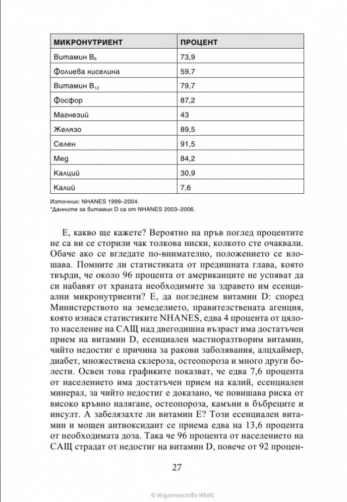 Чудото на микронутриентите