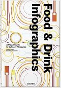 Food & Drink Infographics