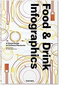 Food & Drink Infographics