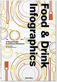 Food & Drink Infographics