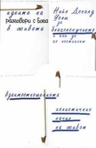Идеите на разговори с Бога в живота