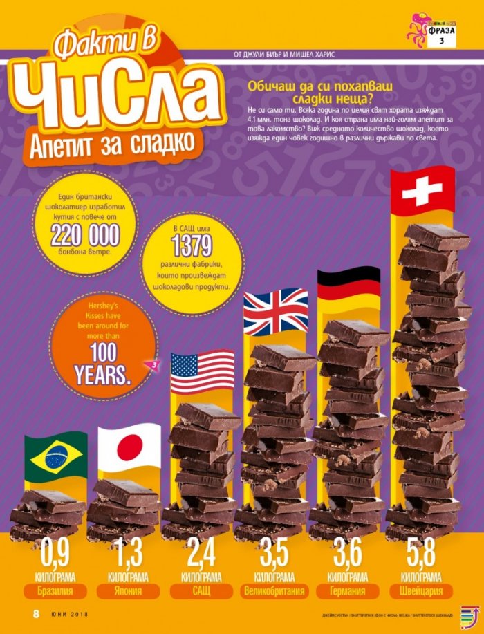 National Geographic KIDS България Юни/2018