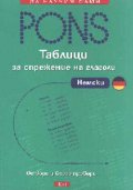 Таблици за спрежение на немски глаголи