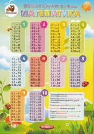 Помагалник 1-4 клас: Математика