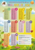 Помагалник 1-4 клас: Математика