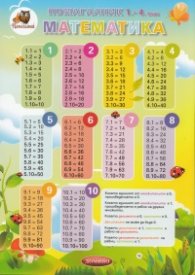 Помагалник 1-4 клас: Математика