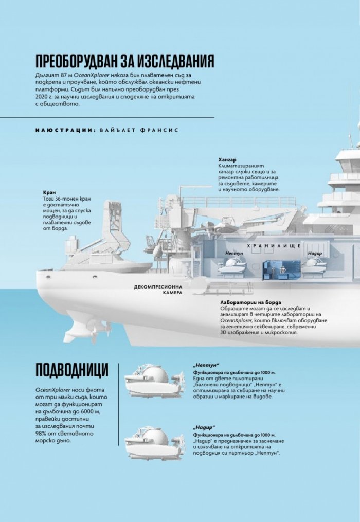 National Geographic България Септември/2024