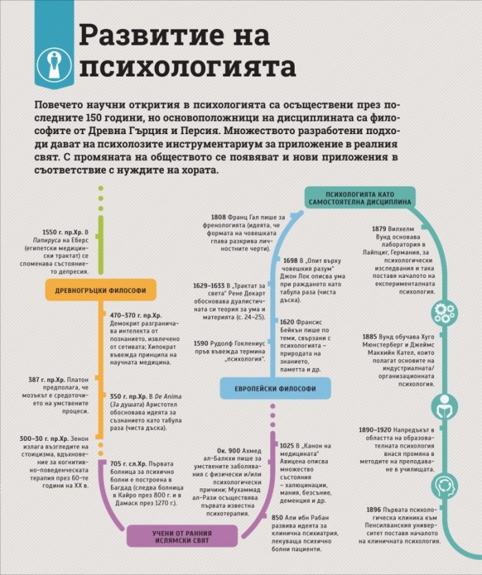 Как работи психологията