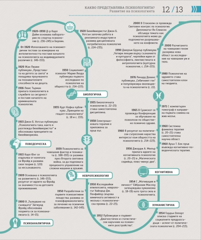 Как работи психологията