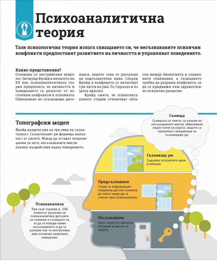 Как работи психологията