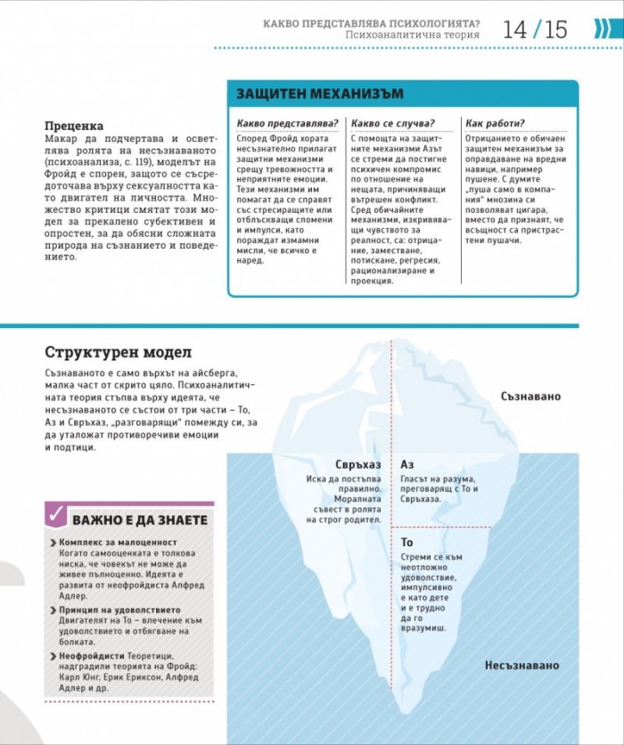 Как работи психологията