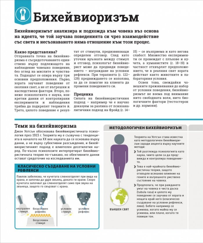 Как работи психологията