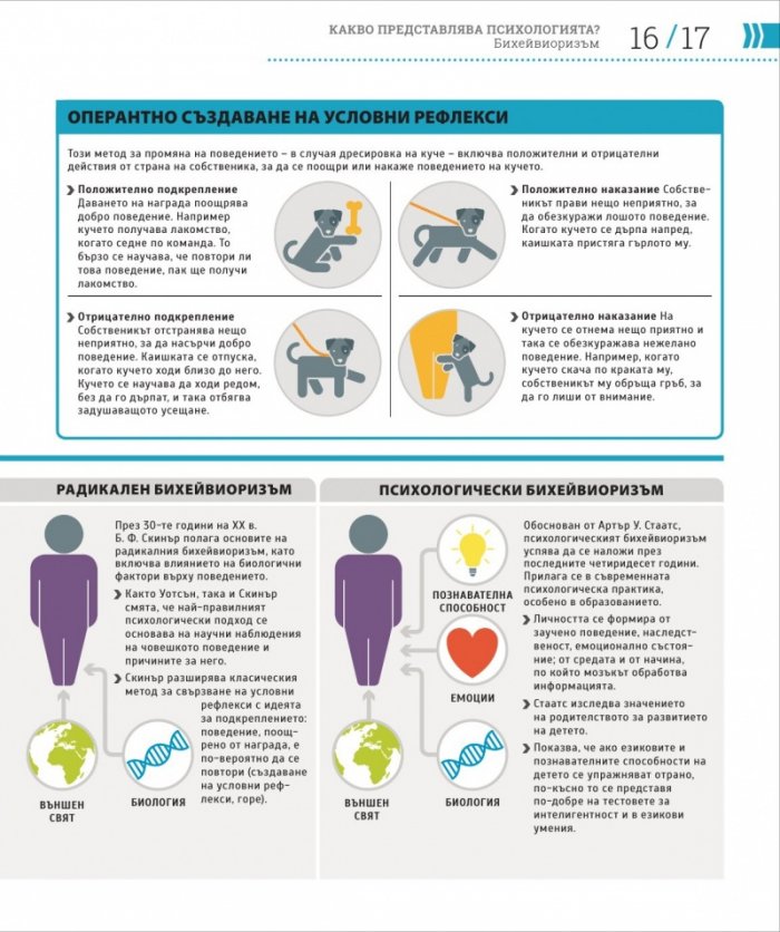 Как работи психологията