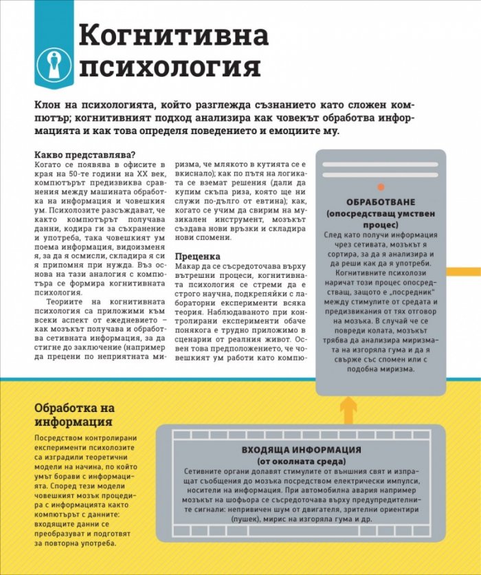 Как работи психологията