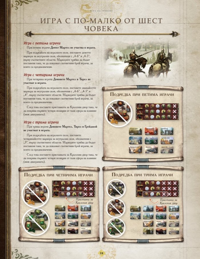 Игра на Тронове - Настолна игра 77270