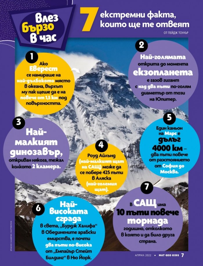 National Geographic KIDS България Април/2022